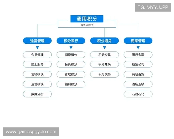 PG电子会员店官网推出会员积分兑换新机制，丰富会员权益提升用户粘性