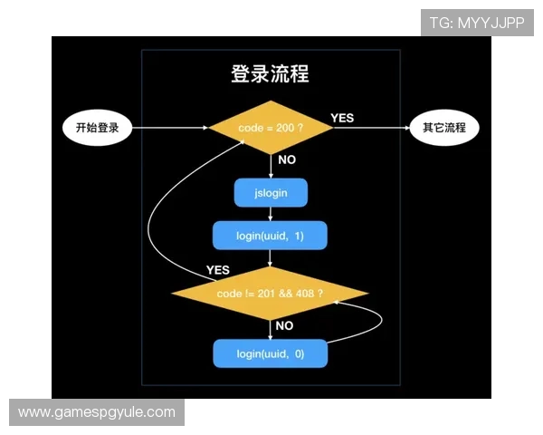 PG娱乐地址登录入口在哪2024年最新官方入口地址及登录流程介绍 PG娱乐地址登录入口在哪2024年最新官方入口地址及登录流程介绍